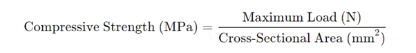 Calculation of Compressive Strength